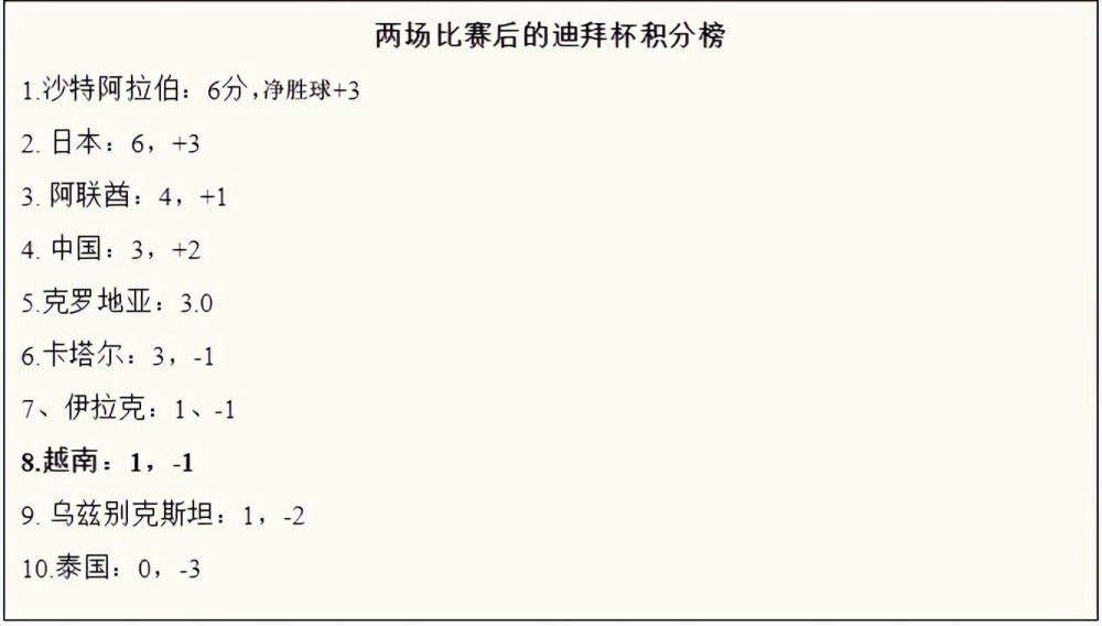 第76分钟，鲍勃右路底线倒三角传到门前，阿尔瓦雷斯近距离的射门被西川周作挡出。